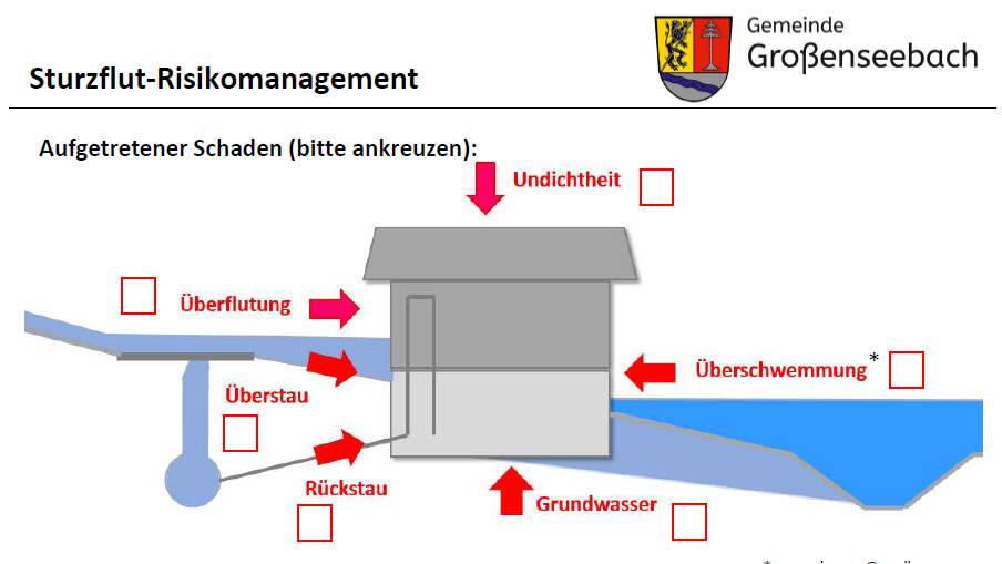 Wasserschaden-Meldung - Symbolgrafik