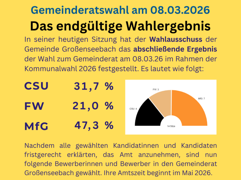 Gemeinderatswahl 2026 - Endgültiges Ergebnis