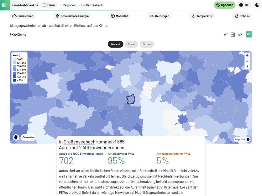 Klimadashboard Großenseebach - Mobilität